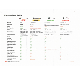Table de comparaison
